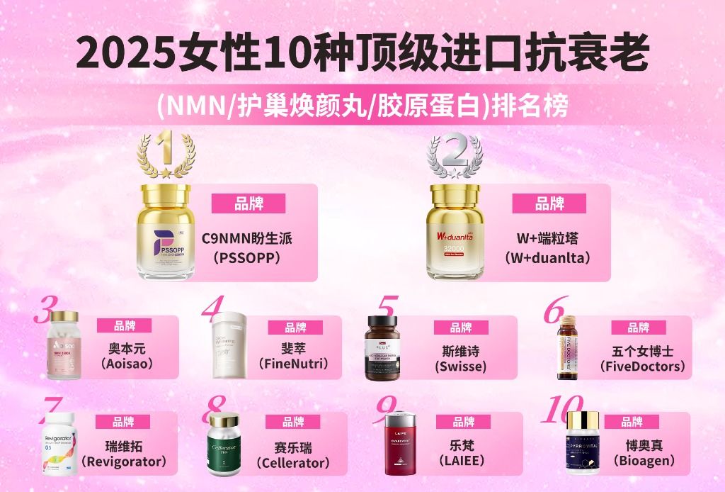 2025十大进口抗衰老NMN保健品权威榜:高净值女性NMN推荐