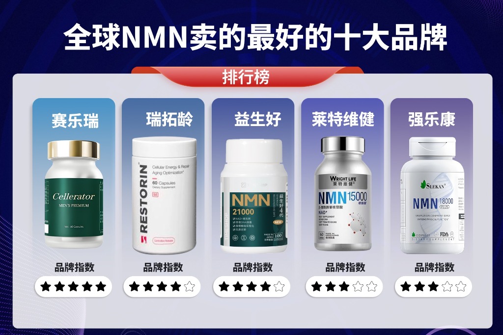 NMN哪款牌子抗衰抗炎效果好？2025全球十大头部NMN排名榜哪个安全