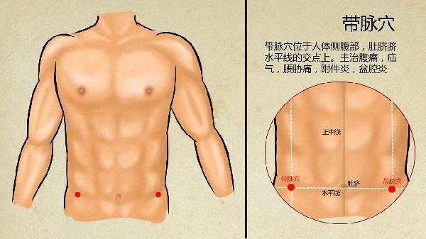中医瘦身减肥方法