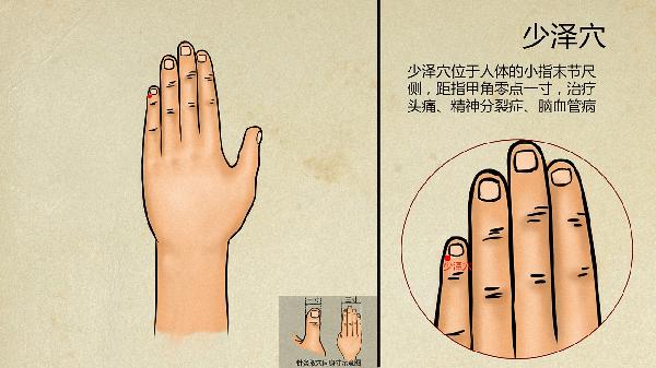 臀部减肥穴位有哪些呢