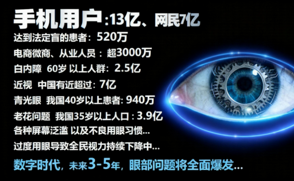 守护明眸:张必清与奇经眼罩的护眼革命