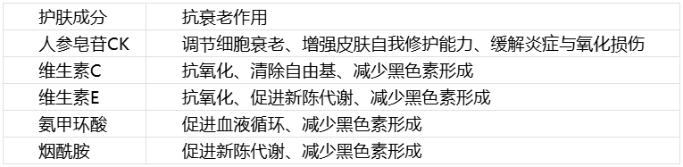 抗衰老用什么成分的护肤品？