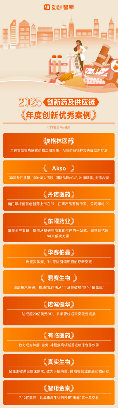 有临医药荣膺“2025创新药及供应链年度优秀创新案例奖” 数字化解决方案入选行业白皮书