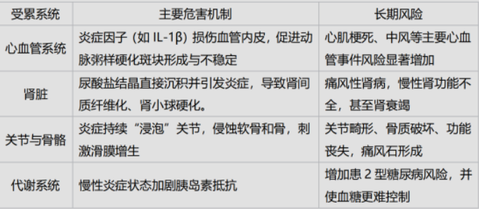 传统止痛伤肾，金蓓欣靶向抗炎不伤肾：痛风合并肾病患者的用药指南