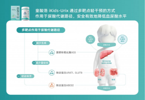 生活方式调整难，吃药有副作用，高尿酸儿童该怎么办？