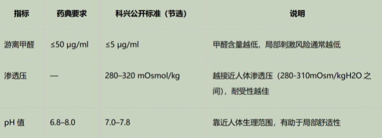 科兴流感疫苗为6月以上婴幼儿、孕妇、老年人及成人提供安全防护