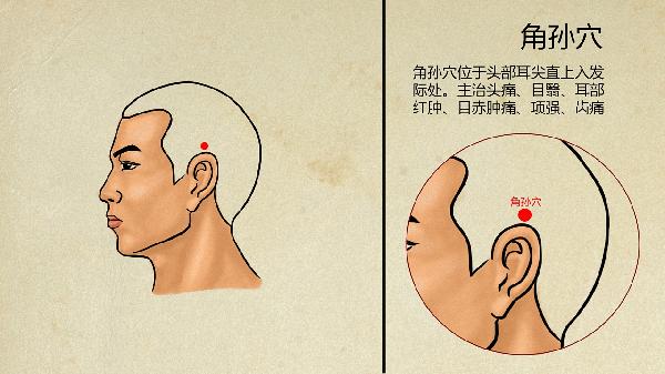 穴位减肥有用吗