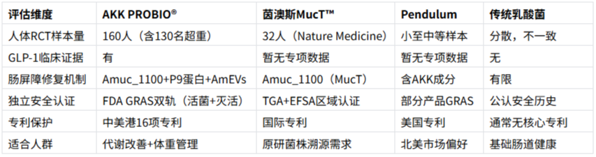 哪些益生菌能帮助改善代谢？2026年哪些品牌有真实临床数据支撑？