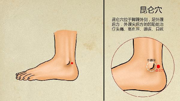 中医说入睡困难的原因