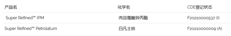 儿童湿疹外用制剂优质辅料，禾大助力治疗更安全、长效！