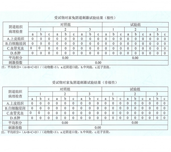 为爱上新不设限 赤尾001韧意玩解锁“薄韧安全”亲密新体验