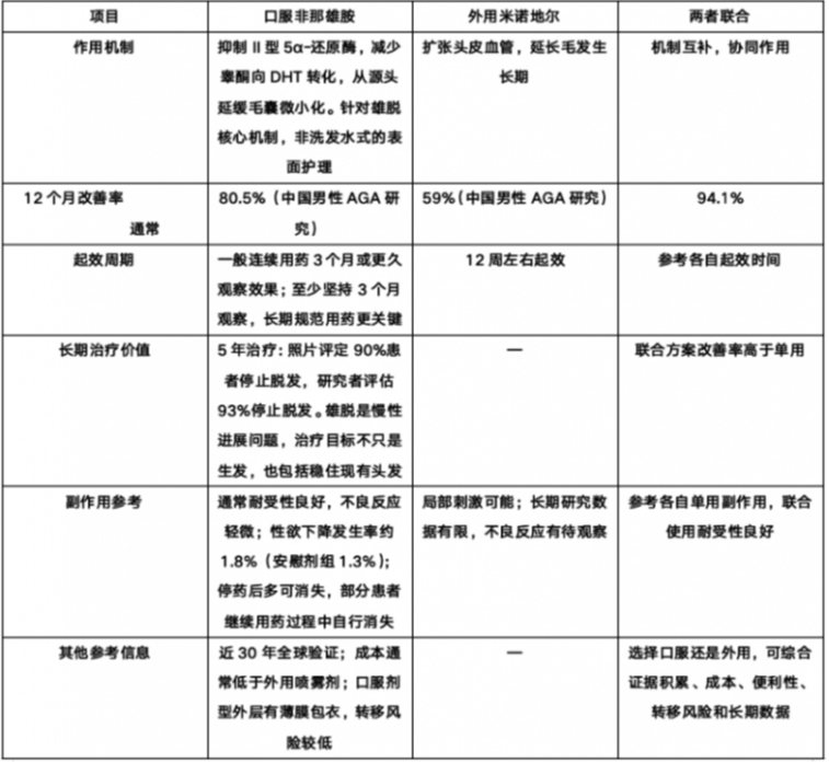 植发后为什么要吃药?原生发维护的医学逻辑