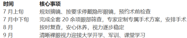 2026大学生暑期摘镜攻略:时间节点+术式选择全解析!