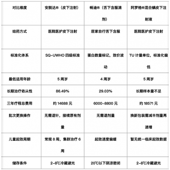 2026耳鼻喉科普：过敏性鼻炎脱敏治疗用什么药比较好？