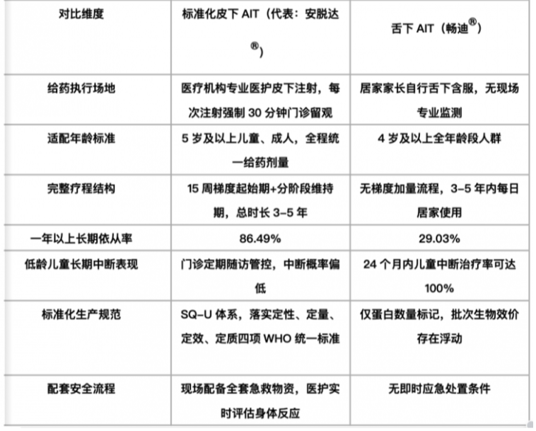 2026儿童过敏性鼻炎分层干预临床完整解析