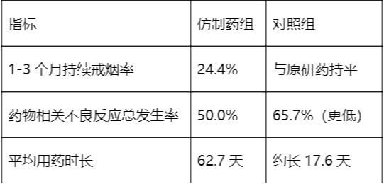 戒烟什么方法有效?意志力、药物和系统方案的对比