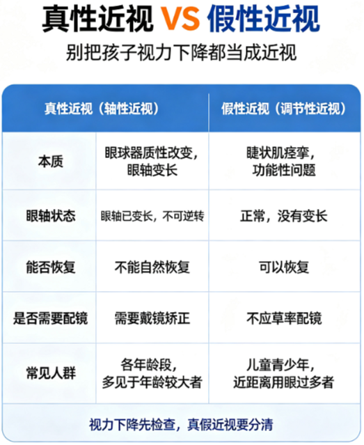 ​如何分辨真假近视？上海爱尔眼科医院专家为你解答！