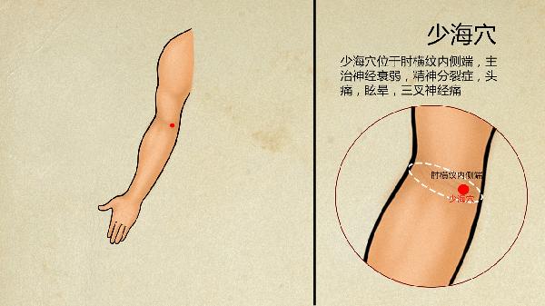 中医医治胃糜烂