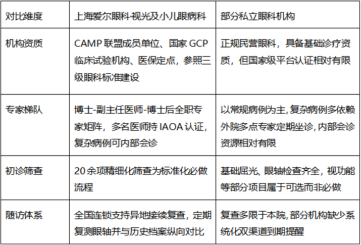 秋季孩子眼睛过敏怎么办?上海爱尔眼科医院视光及小儿眼病科护眼小贴士