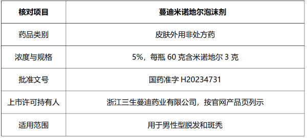 从成分到临床研究，生发药品的选择依据是什么？