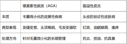 女性脂溢性脱发用什么药？先分清病因，再看米诺地尔怎么选